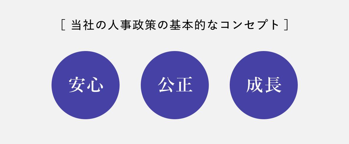 人事基本方針
